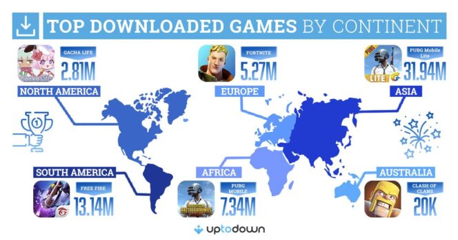 juegos movil continente